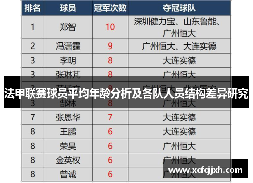 法甲联赛球员平均年龄分析及各队人员结构差异研究
