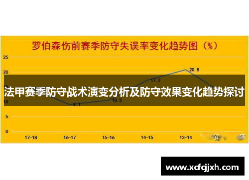 法甲赛季防守战术演变分析及防守效果变化趋势探讨